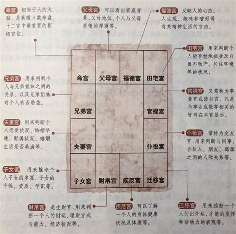 天德星|紫微斗数中的解厄吉星——天德、月德